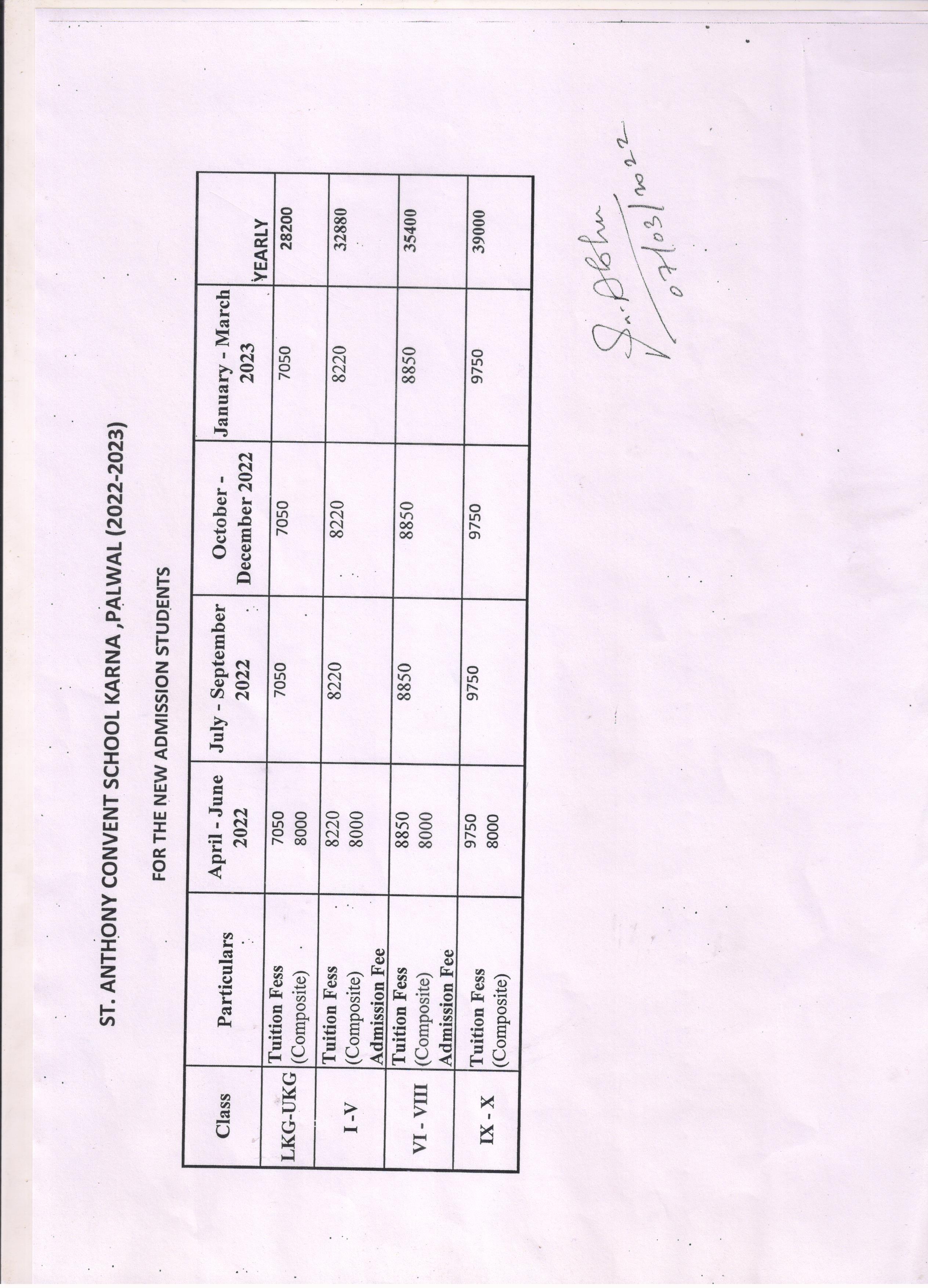 St Anthony s Convent School Best School In Palwal Haryana